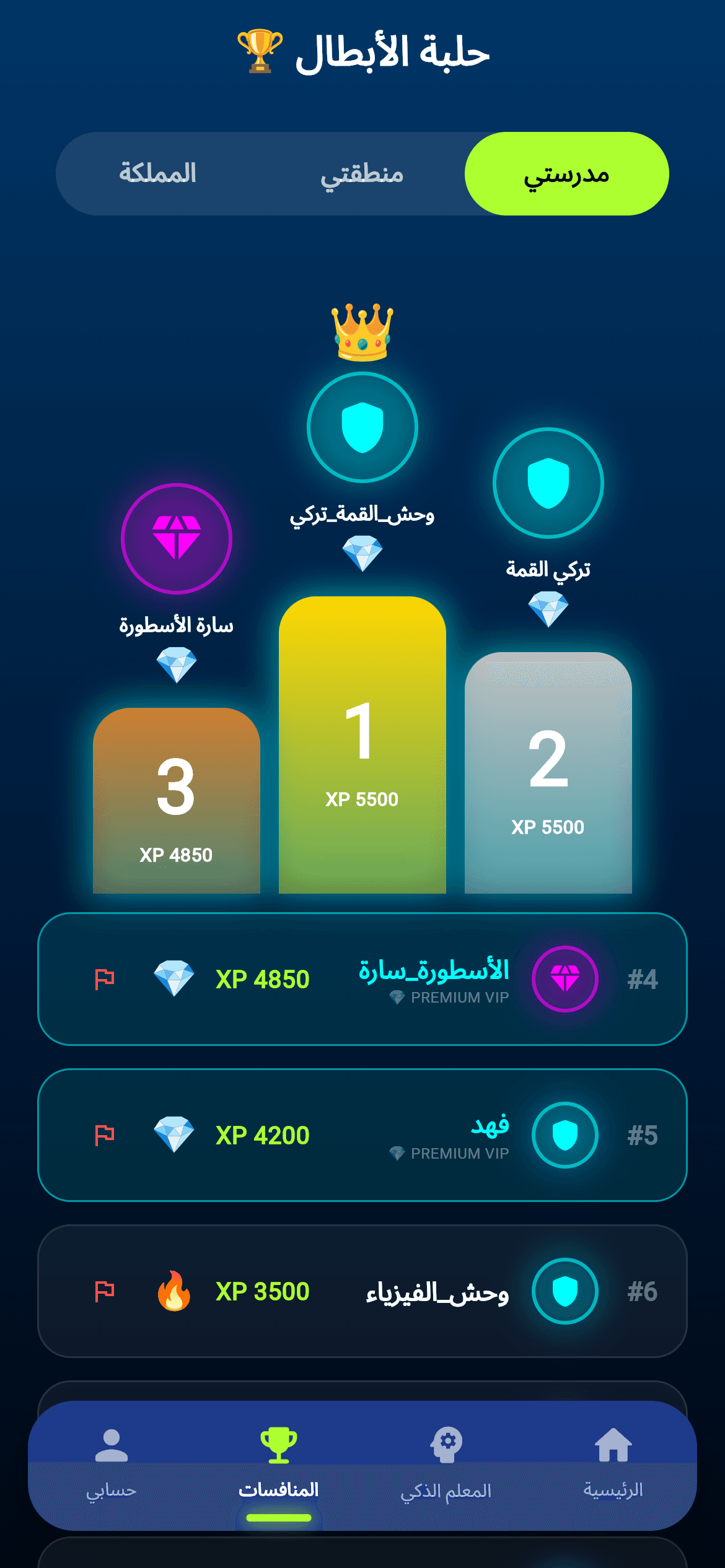 حلبة الأبطال والمنافسات